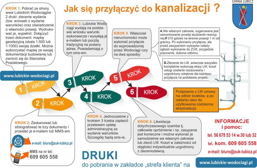 Jak podłączyć dom do kanalizacji?