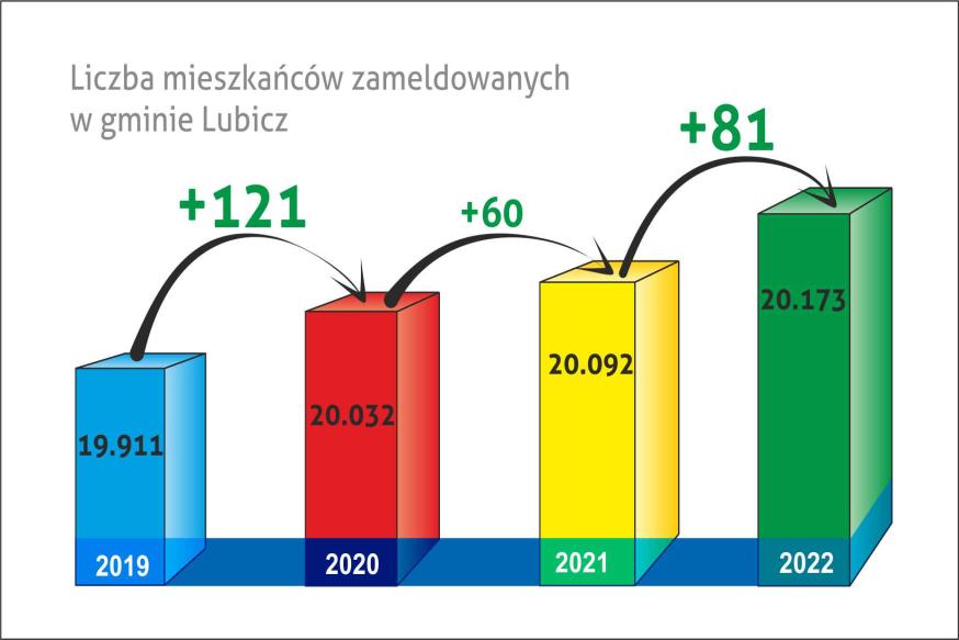 Jaki był miniony rok w naszej gminie?